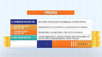 2D 모션그래픽 | 교육 프로그램 안내 인포그래픽